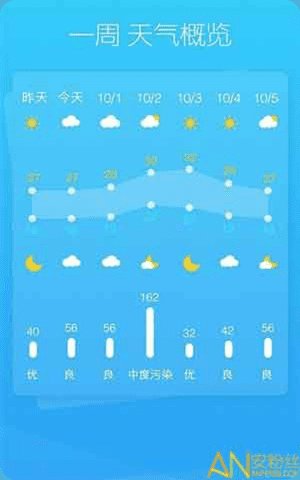 南京天气预报app截图1